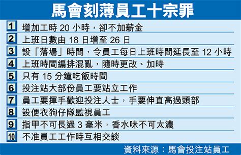 加工時減薪 狗仔隊監視 員工怒數馬會十宗罪 蘋果日報•聞庫