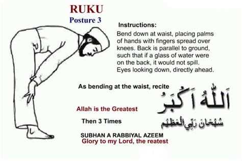 Namaz Ka Tarika in English