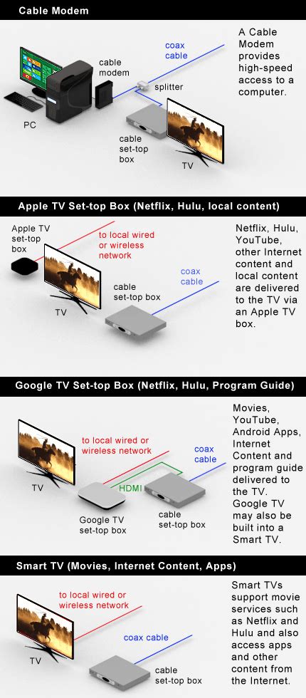 Cable Modem Dictionary Definition Cable Modem Defined