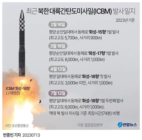 그래픽 최근 북한 대륙간탄도미사일 ICBM 발사 일지 연합뉴스