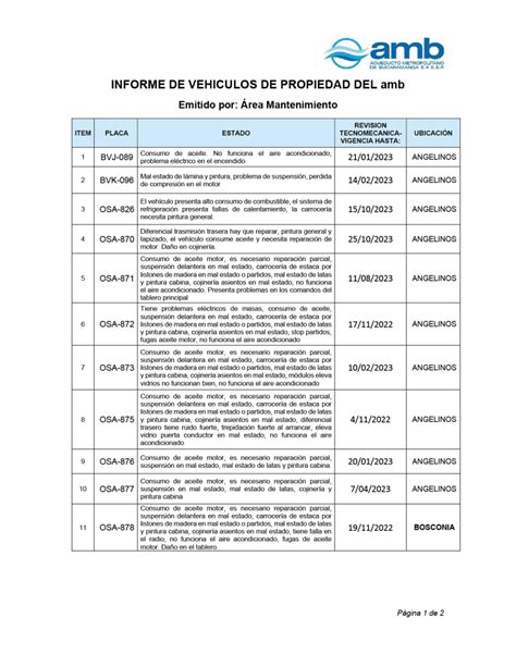 Criterio Para Ofertar Automotores En Desuso Amb Acueducto