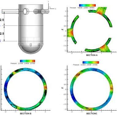 Streamlines And Pressure Contour At Several Downcomer Cross Sections Of