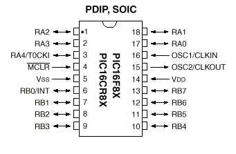 PIC16F84A Microcontrôleur 20Mhz 1KB MicroPlanet Maroc