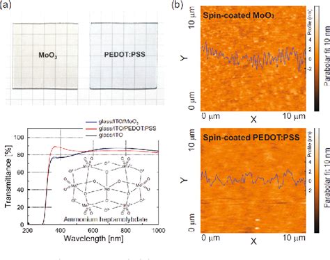 Figure 1 From Hole Selective And Impedance Characteristics Of An