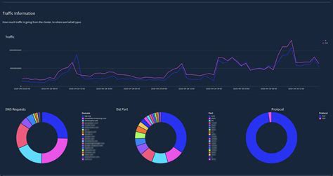 Best Practices For Using Color In Data Visualizations Sigma