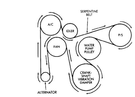 How To Install Serpentine Belt On Jeep Cherokee Ferisgraphics