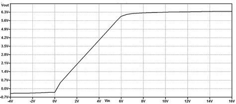 Line Regulation Of Zener Regulator Download Scientific Diagram