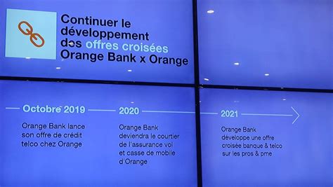 Comment Orange Se Sert De Sa Banque Pour Fid Liser Et Gagner De