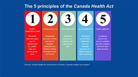 The Canada Health Act Does Not Prohibit Private Care