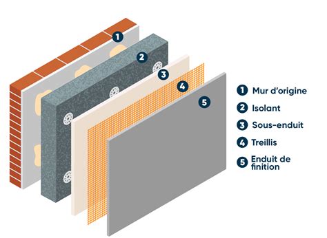 Cout Isolation Exterieur Maison Neuve Ventana Blog