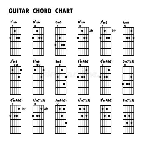 Grundlegende Gitarren Akkord Diagramm Ikonen Vektor Schablone Ein