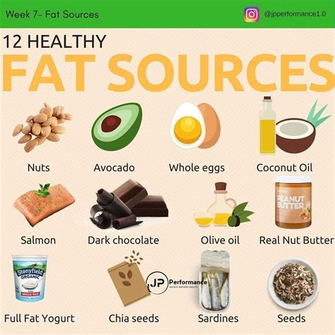 Fat Gram Diet Chart