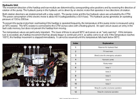 Bmw E93 Convertible Qanda On Error 201101 Roof Reset Fuse Location Hall Sensor And More