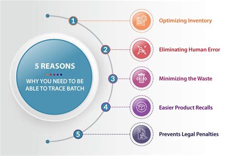 Why Lot Traceability Is Important In Manufacturing Industry