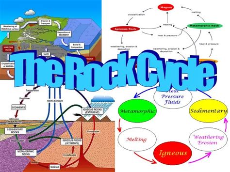 Ppt The Rock Cycle Powerpoint Presentation Free Download Id3008032