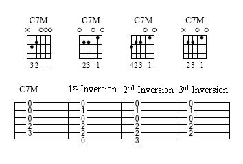 What Are Guitar Chord Inversions And Voicings?