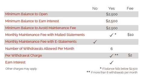 Savings Cds And Iras Firstbank Of Nebraska