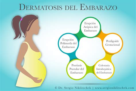 Dermatosis Del Embarazo Dr Sergio Niklitschek Dermat Logo Puerto Varas