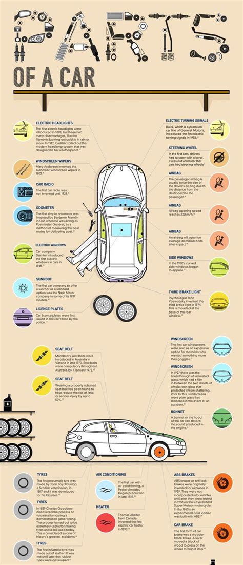 21 Genius Car Cheat Sheets Every Driver Needs To See