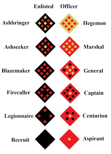 Military Ranks Of The Red Legion R Worldbuilding