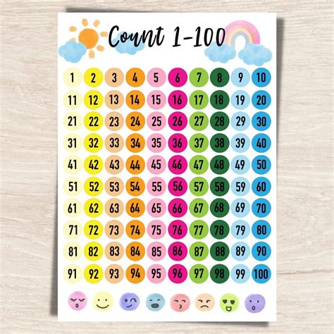 Numbers 0 100 Chart Printable Hundreds Chart Classroom | Etsy | 100 ...