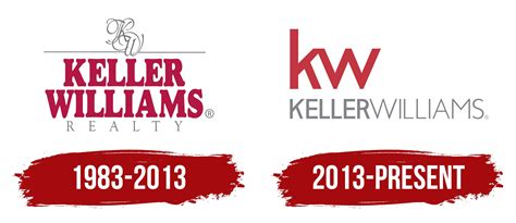 Keller Williams Logo, symbol, meaning, history, PNG, brand