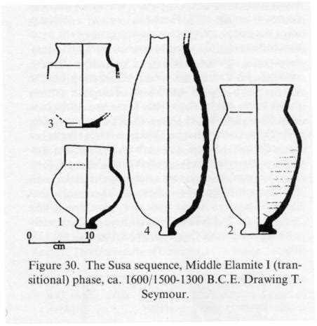 Ceramics Viii Early Bronze Age In S Persia Encyclopaedia Iranica