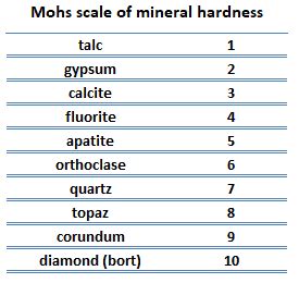 Aluminium Strength Hardness Elasticity Crystal Structure