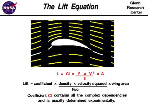 The Lift Equation