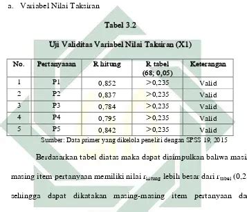 Pengaruh Nilai Taksiran Biaya Biaya Dan Pelayanan Terhadap Keputusan