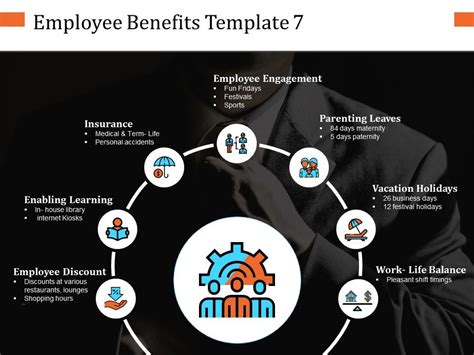 Employee Benefits Ppt Infographic Template Graphics Tutorials Ppt Images Gallery Powerpoint