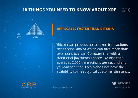 Xrp Cro On Twitter Xrp Scales Faster Than Bitcoin Much Faster