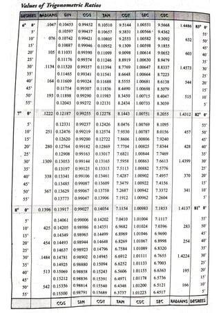 trigonometric ratios chart accurate   decimal places editable