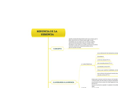 EL FENOMENO JURIDICO SUCESORIO Mind Map