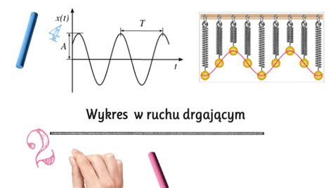 Fiz Wykres Zale No Ci Po O Enia Od Czasu W Ruchu Drgaj Cym