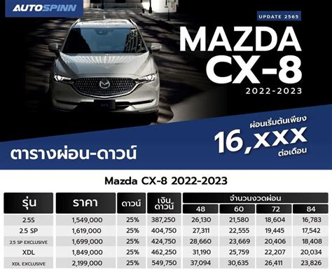 ตารางผ่อน Mazda Cx 8 2022 2023 ราคารถยนต์และตารางผ่อน