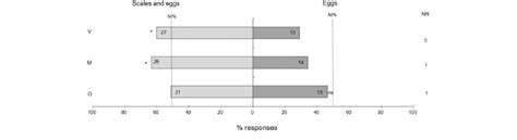 Chemotactic Responses Of Trichogramma Pretiosum Females Download Scientific Diagram