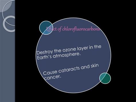 Sources and effect of chlorofluorocarbons (CFCs)