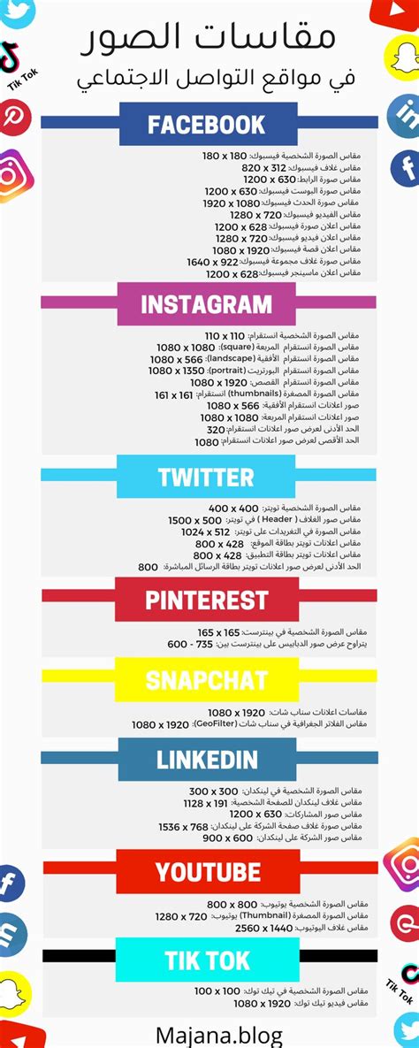 مقاسات الصور في السوشيال ميديا 2020 انفوجرافيك