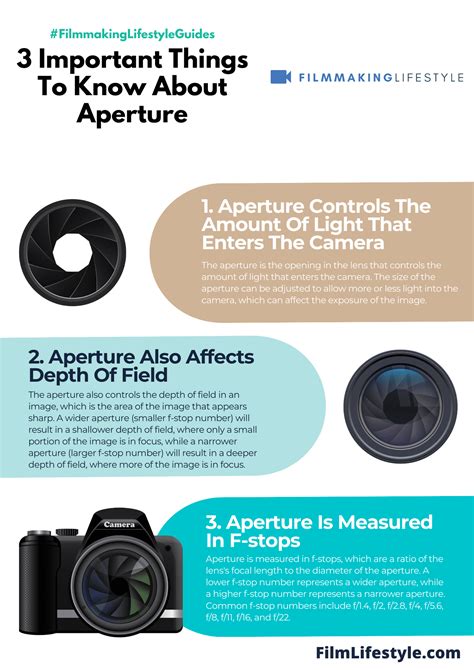 What Is Aperture Definitive Guide To Aperture And F Stops