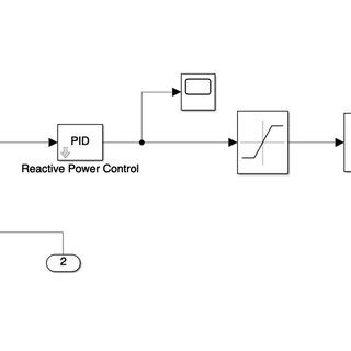 statcom control model  scientific diagram