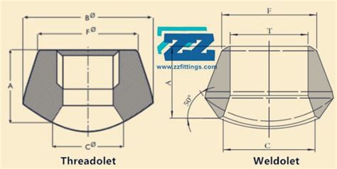 Threadolet Dimensions 2 Class 3000 Npt Astm A105 Mss Sp 97