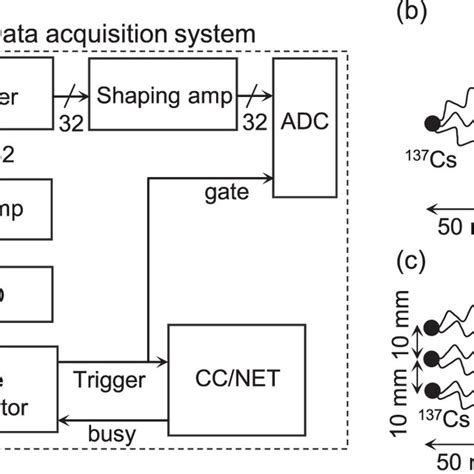 Schematic Drawings Of The Experimental Setup Used To Evaluate The