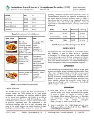 Sehat Co A Smart Food Recommendation System Pdf