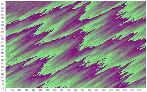 Heatmap Control A New Data Visualization For Desktop Winforms Wpf