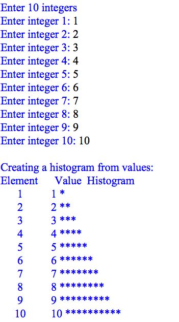 Histogram maker from python list - insightsloced