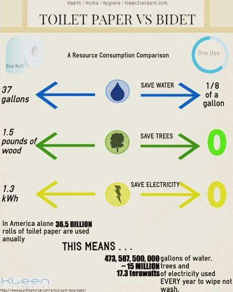 9 Bidet Benefits ideas | bidet, bidets, consumerism