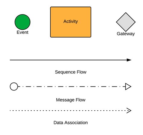 Bpmn Shapes