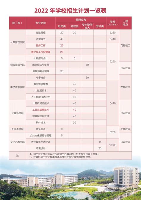 广东行政职业学院2022年夏季高考招生计划 高考直通车