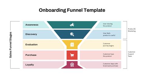 Formal Onboarding Timeline Template For Powerpoint And Google Slides